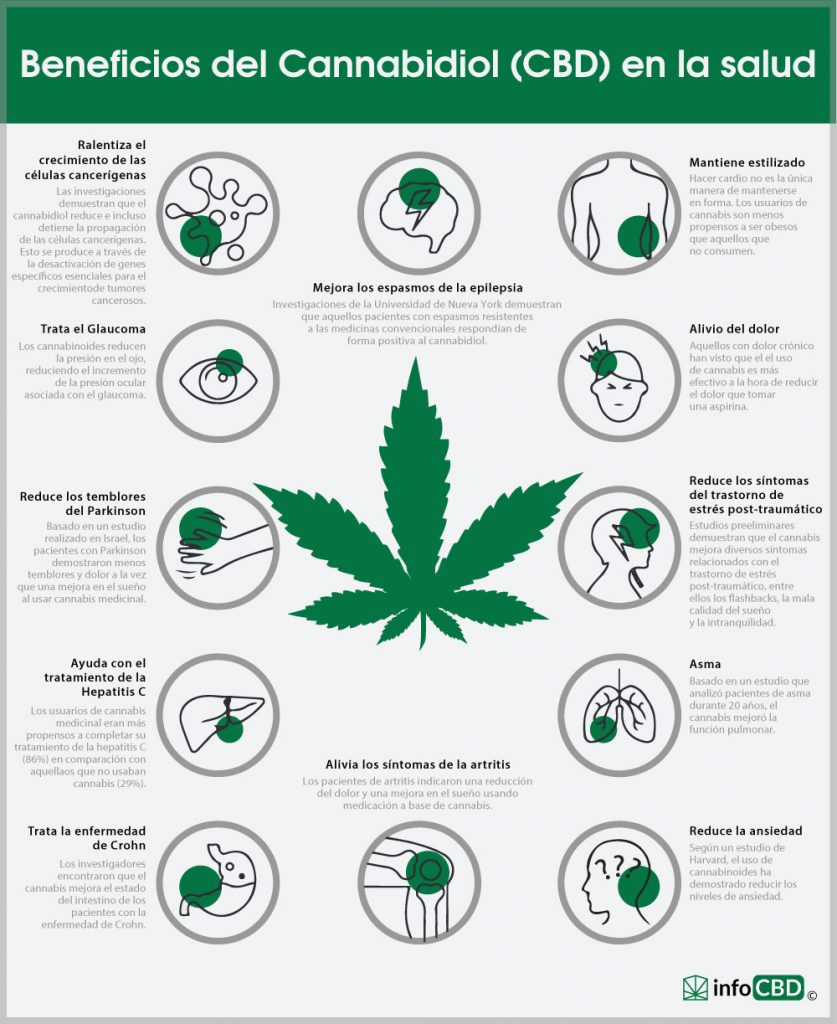 Beneficios Salud CBD 837x1024